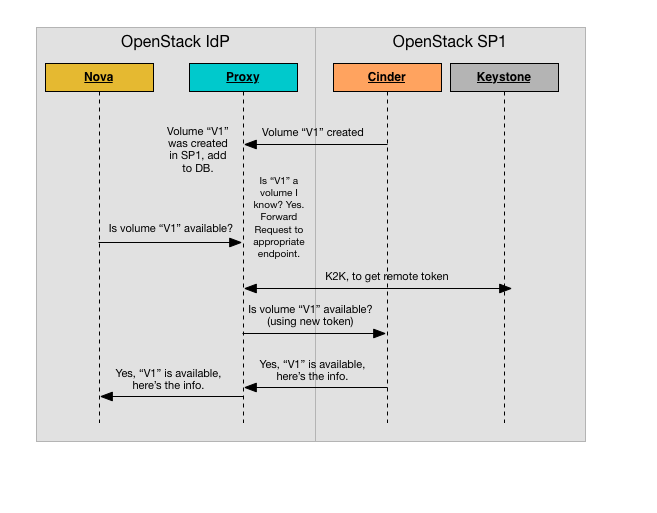 _images/SequenceDiagram.png